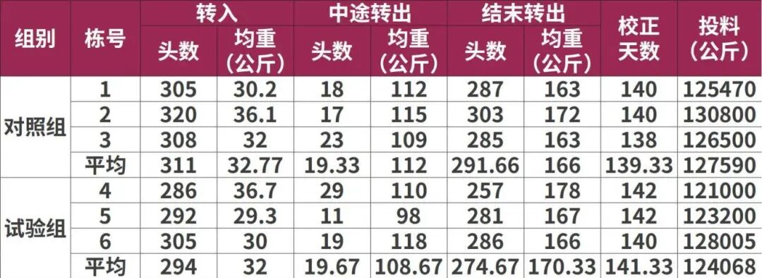 d98280141b42cee